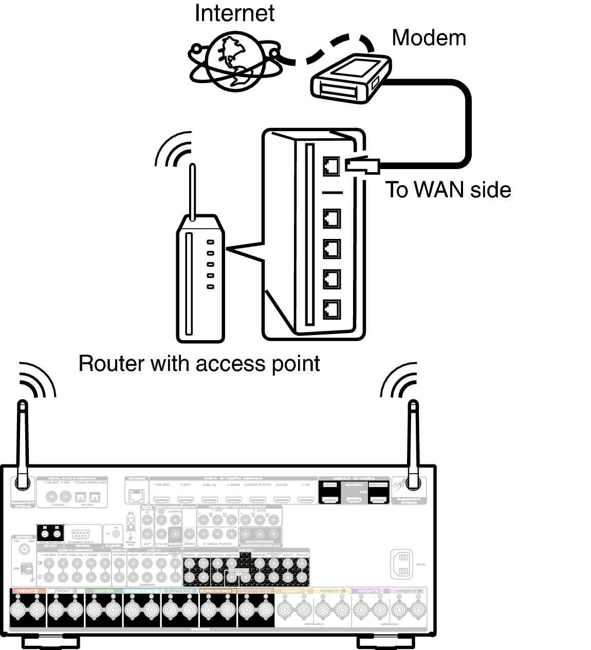 Conne Wireless S73U